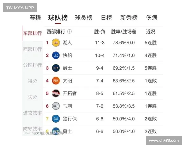 NBA指数分析:深入解读球队表现与投注策略的关联与趋势 NBA指数分析:深入解读球队表现与投注策略的关联与趋势