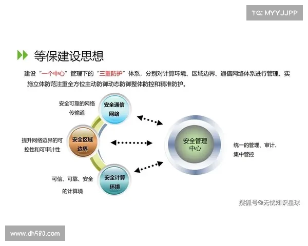 构建以防线为核心的全面安全防护体系提升网络安全防御能力
